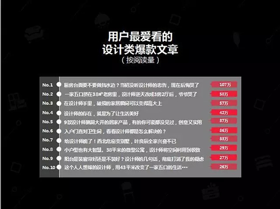 中國建博會發布家居行業大數據（數據報告全文已附）