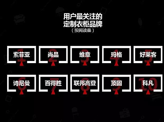 中國建博會發布家居行業大數據（數據報告全文已附）