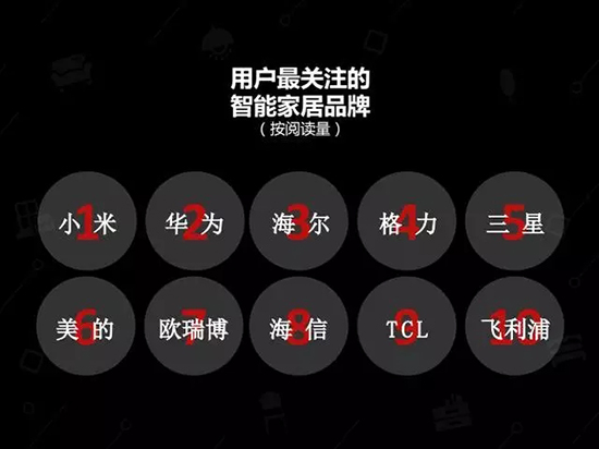 中國建博會發布家居行業大數據（數據報告全文已附）