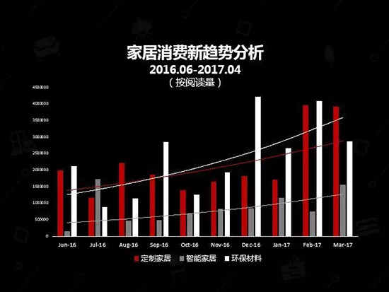 中國建博會發布家居行業大數據（數據報告全文已附）