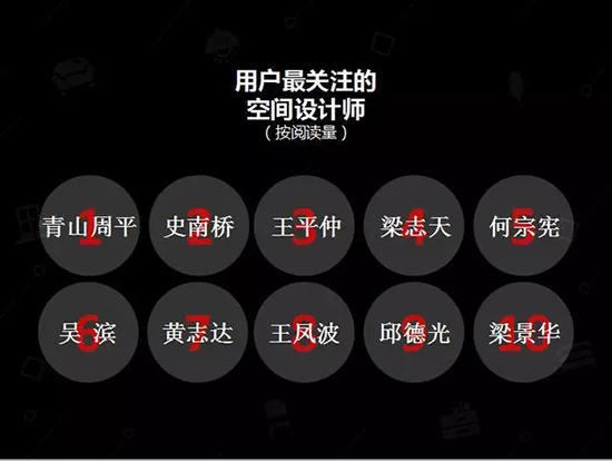 中國建博會發布家居行業大數據（數據報告全文已附）