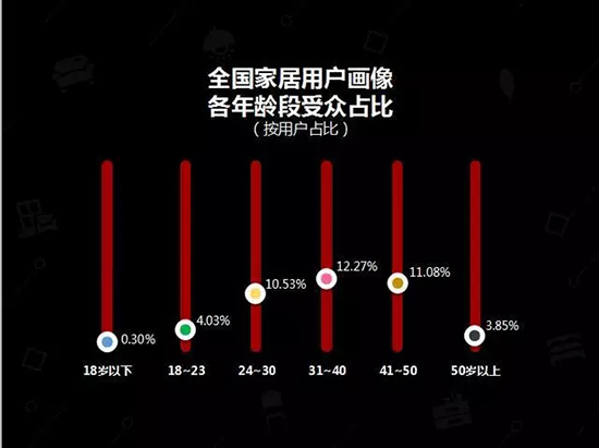 中國建博會發布家居行業大數據（數據報告全文已附）