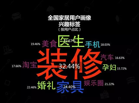 中國建博會發布家居行業大數據（數據報告全文已附）