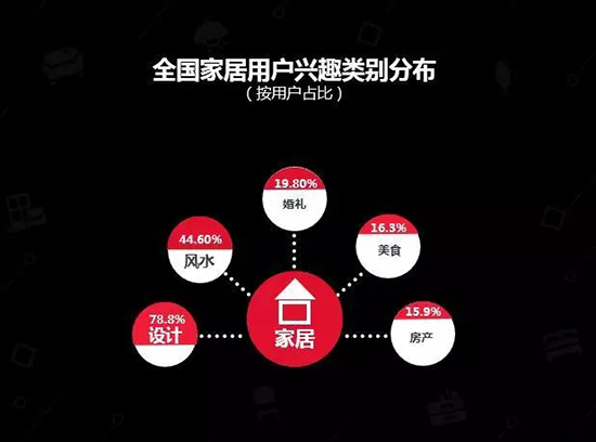 中國建博會發布家居行業大數據（數據報告全文已附）