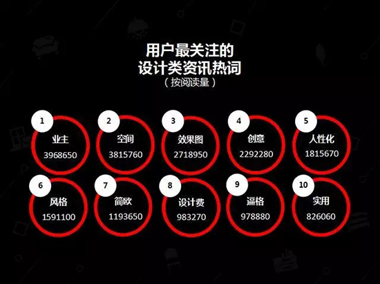 中國建博會發布家居行業大數據（數據報告全文已附）