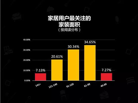 中國建博會發布家居行業大數據（數據報告全文已附）