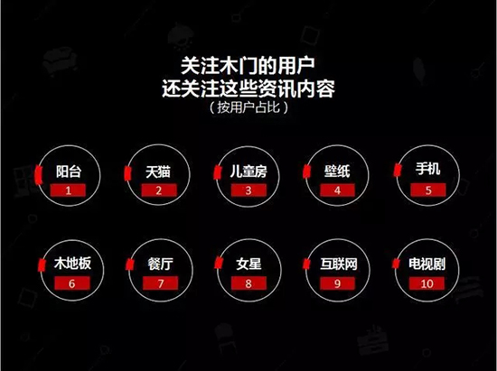 中國建博會發布家居行業大數據（數據報告全文已附）