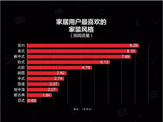 中國建博會發布家居行業大數據（數據報告全文已附）