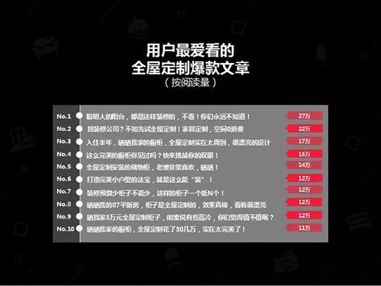 中國建博會發布家居行業大數據（數據報告全文已附）