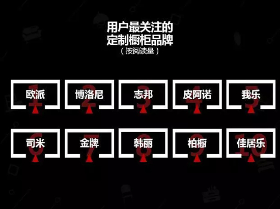 中國建博會發布家居行業大數據（數據報告全文已附）