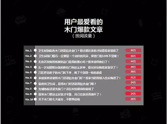 中國建博會發布家居行業大數據（數據報告全文已附）