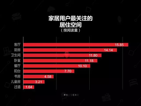 中國建博會發布家居行業大數據（數據報告全文已附）