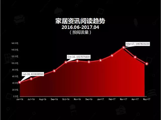 中國建博會發布家居行業大數據（數據報告全文已附）
