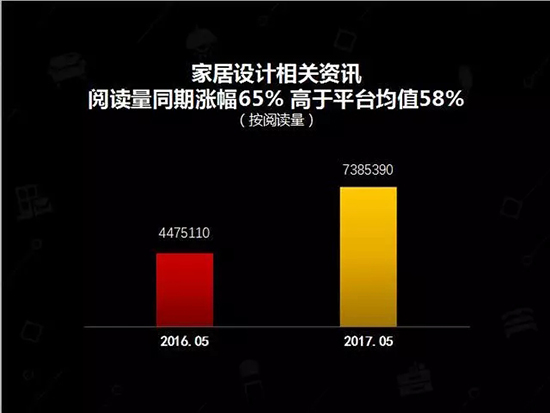 中國建博會發布家居行業大數據（數據報告全文已附）