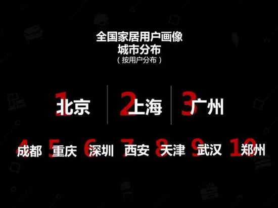 中國建博會發布家居行業大數據（數據報告全文已附）