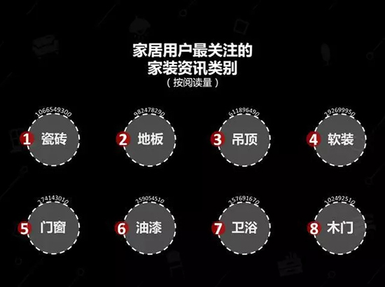 中國建博會發布家居行業大數據（數據報告全文已附）